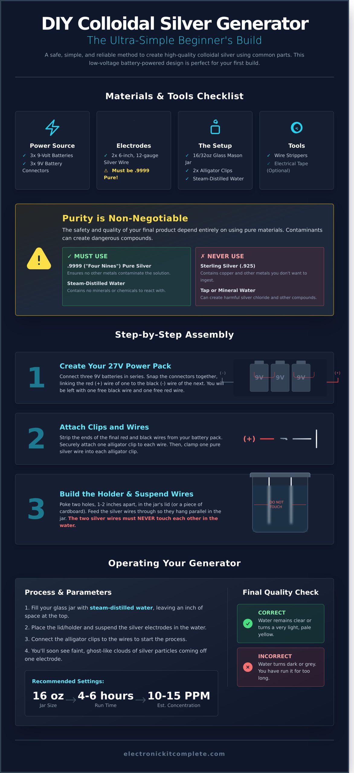 DIY Colloidal Silver Generator: A Complete Step-by-Step Guide - Infographic