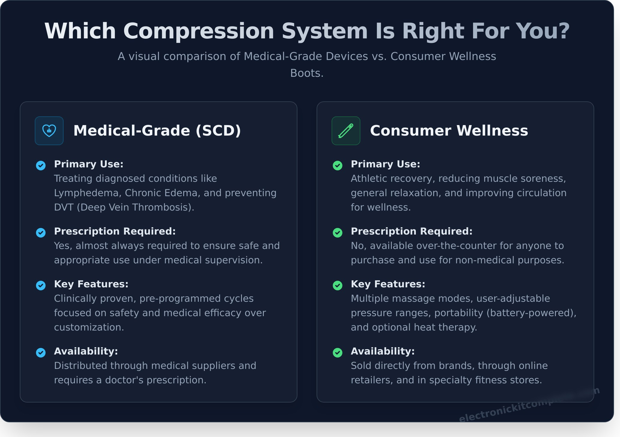 Pneumatic Compression Device: A Complete Buyer’s Guide - Infographic