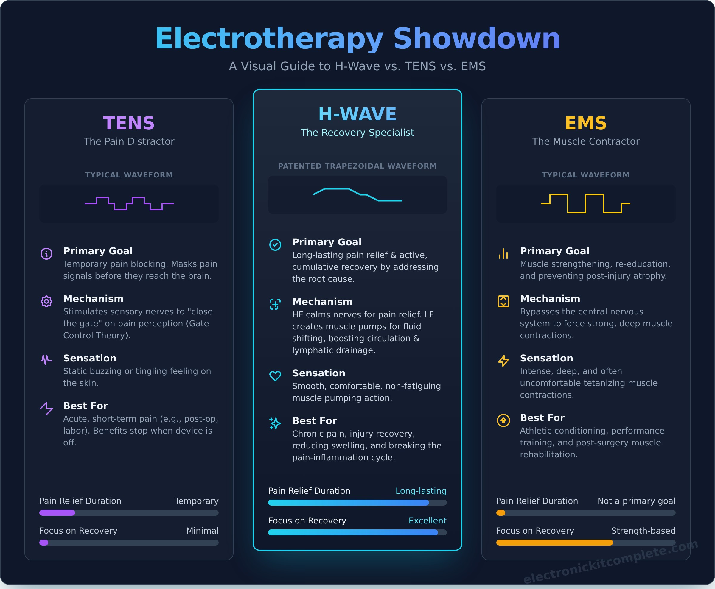 What Is an H-Wave Machine and How Does It Work? A Beginner’s Guide - Infographic