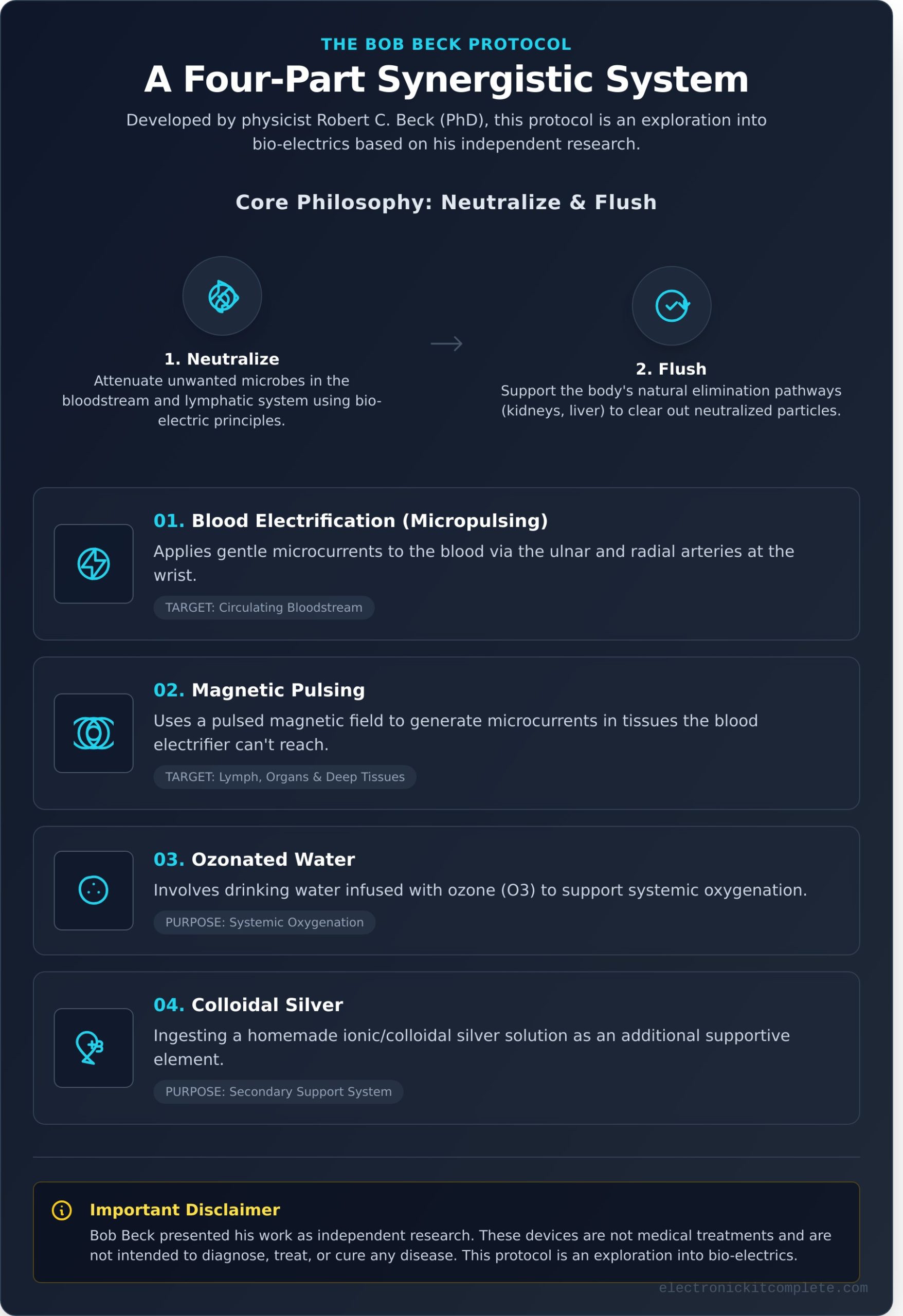 Who Was Bob Beck? The Man Behind the Controversial Health Protocol - Infographic