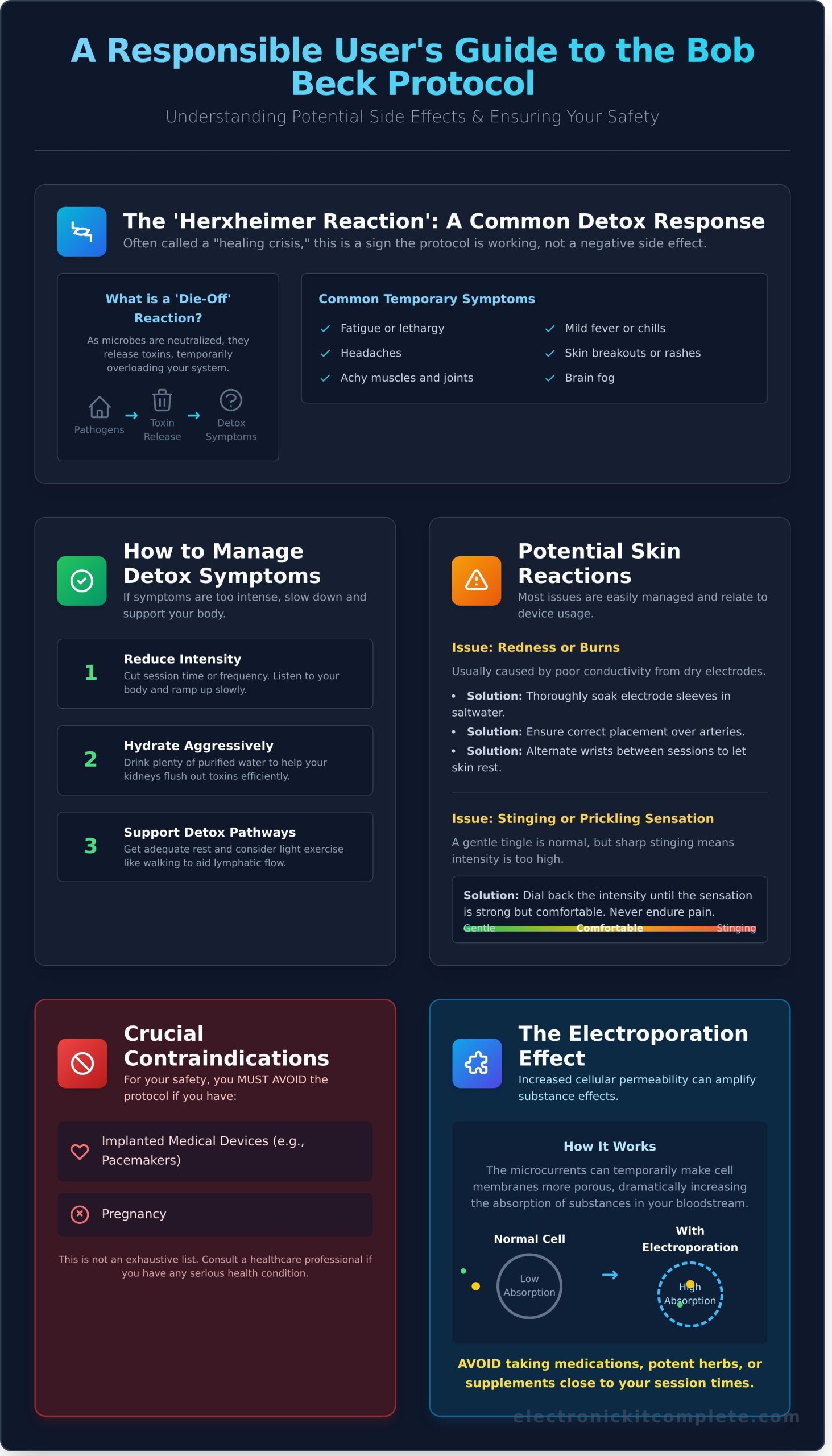 Bob Beck Protocol Side Effects: A Responsible User's Guide